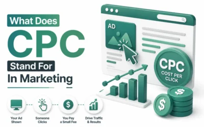 What Does CPC Stand for in Marketing? Guide to Cost Per Click